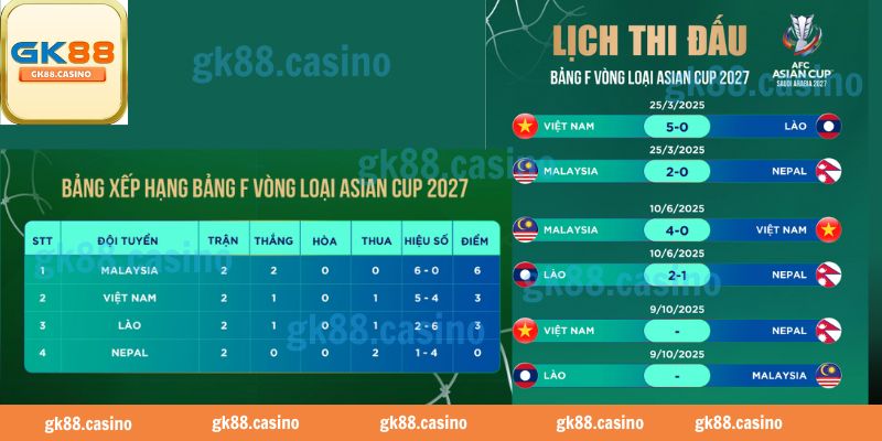 Lịch thi đấu mới nhất cập nhập từ gk88